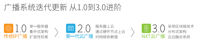 ǲ(й)ٷվ
